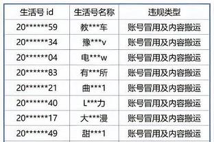 Dương Hãn Sâm một trận đóng góp 29+11+7 trở thành cầu thủ thứ ba tại ngũ&thứ tám trong lịch sử làm được